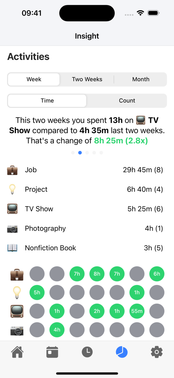 Daniel iPhone Insight Activities