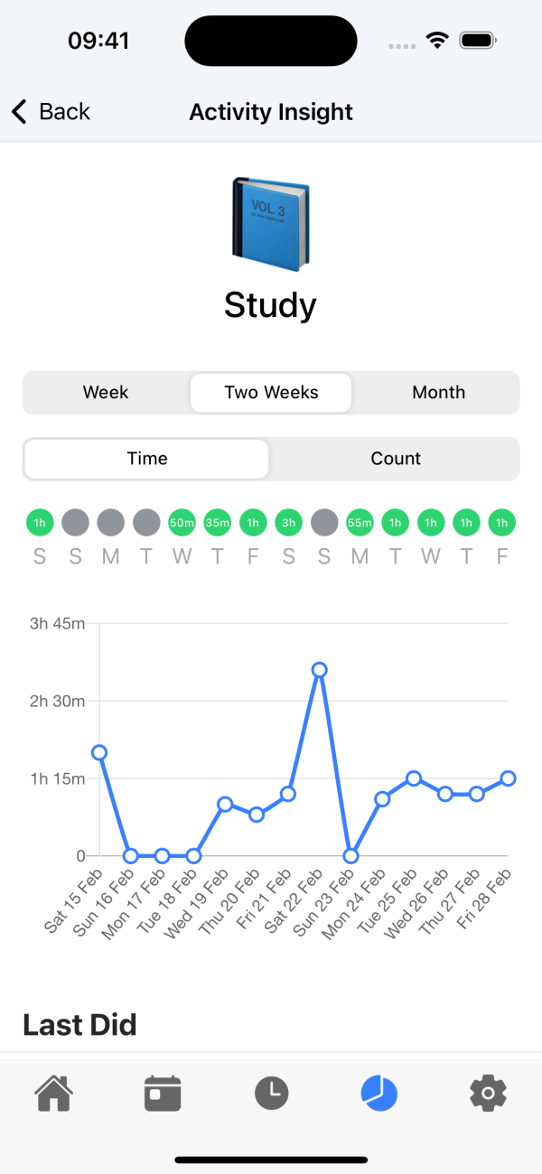 Emily iPhone Activity Insight